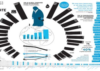 Stati, multinazionali, globalizzazione, crisi strutturale del capitalismo