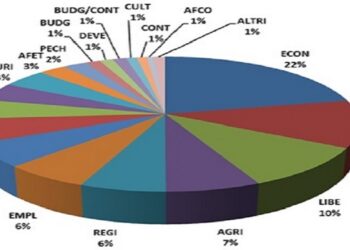 Europa: la democrazia dei triloghi