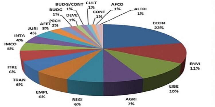 Europa: la democrazia dei triloghi
