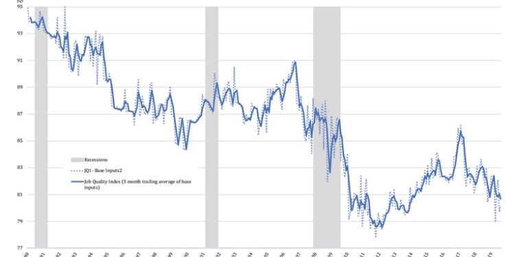 “Io non creo niente. Io posseggo.”