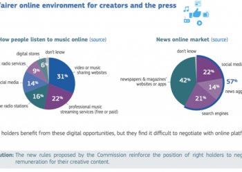 Guinzaglio al web. L’Europa e il copyright