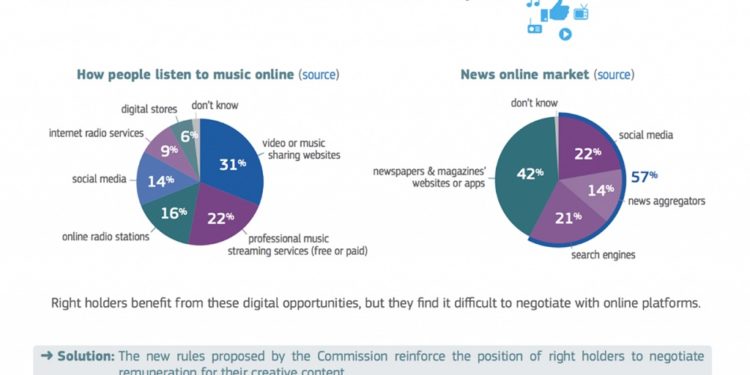 Guinzaglio al web. L’Europa e il copyright