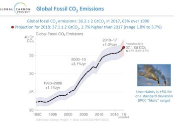 Cop 24 e cambiamento climatico. Fallimento del capitalismo