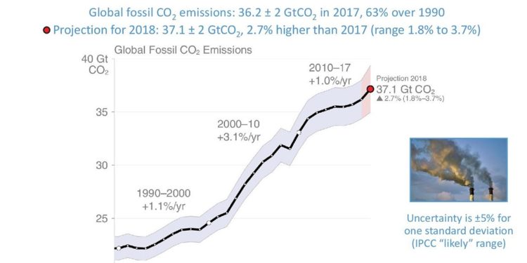 Cop 24 e cambiamento climatico. Fallimento del capitalismo