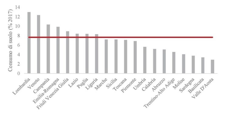 Consumo di suolo. Non solo suolo