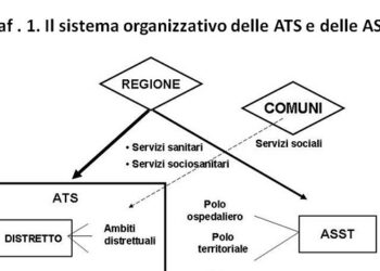 Covid-19. Lombardia: di sanità si muore