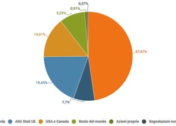 Energia. Capitalismo di Stato ai tempi del libero mercato