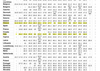 Per chi sta realmente lavorando questa economia?