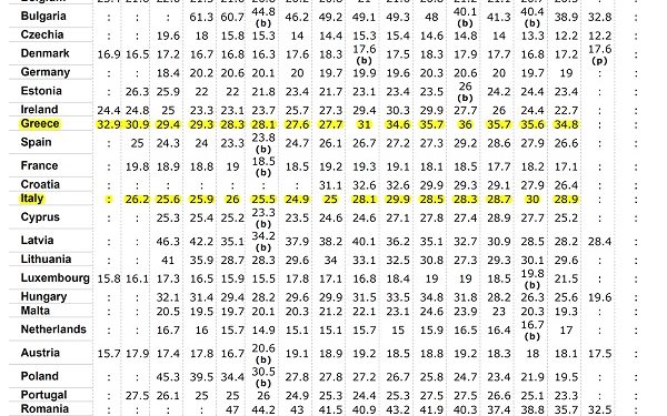 Per chi sta realmente lavorando questa economia?