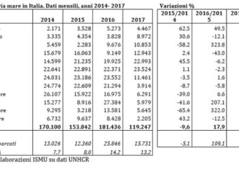 Italia vs Ong: vietato salvare i migranti