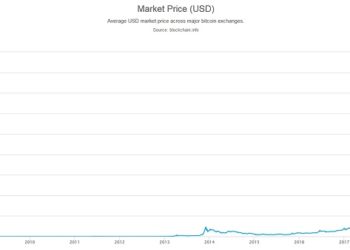Bitcoin, tra tecnologia e politica