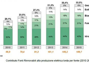 Energia bene comune. La strategia energetica nazionale: prospettive e alternative