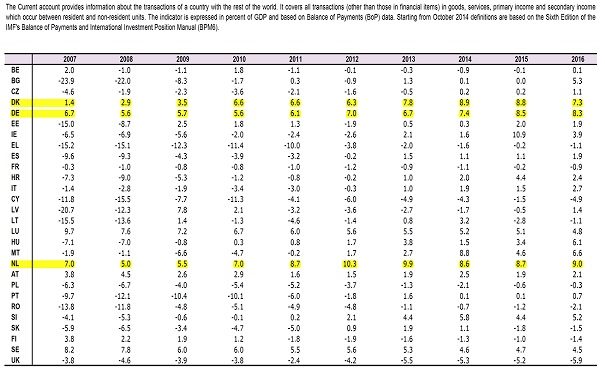 Europa, squilibri macroeconomici. Il balletto tra Commissione e Germania