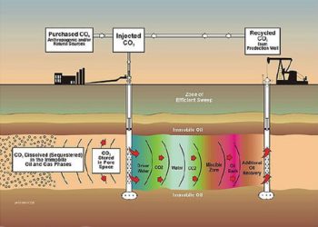 Cambiamento climatico. Kyoto e Cop 21: lo stoccaggio di CO2