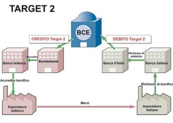 Germania, Target 2 e Piano B. Quando l’Europa fa le pentole ma…