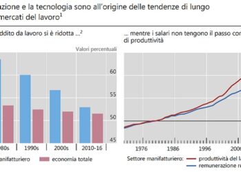 Crisi strutturale. La debolezza del lavoro, fra globalizzazione e tecnologia