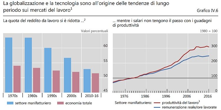 Crisi strutturale. La debolezza del lavoro, fra globalizzazione e tecnologia