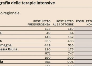 Coprifuoco. Ma la sanità?