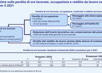 Dove si pone il limite? Un sistema economico inaccettabile