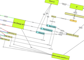 HPoint/X*/Venus: coop, appalti, debiti, prestanome. Come sparisco senza sparire