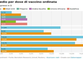 Geopolitica dei vaccini