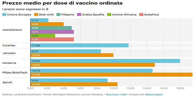 Geopolitica dei vaccini
