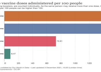 Vaccini Covid. L’ipocrisia dei Paesi ricchi