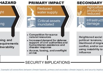 Analisi del rischio climatico
