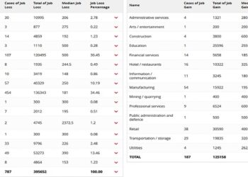 Delocalizzazioni: i numeri e le leggi. Collettivo GKN vs Stato