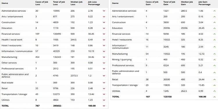 Delocalizzazioni: i numeri e le leggi. Collettivo GKN vs Stato