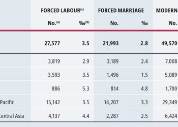 La schiavitù moderna. Il lavoro forzato