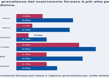 La schiavitù moderna. Il matrimonio forzato