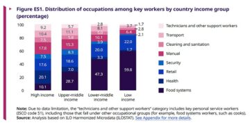 Il valore del lavoro essenziale