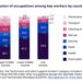 Il valore del lavoro essenziale