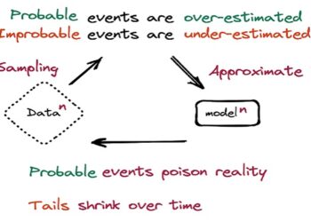 ChatGPT e model collapse. AI che si addestrano su dati generati da AI