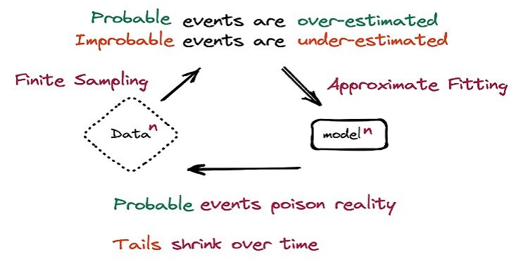 ChatGPT e model collapse. AI che si addestrano su dati generati da AI