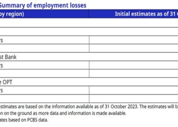 Impatto del conflitto Israele-Hamas sul mercato del lavoro e sui mezzi di sussistenza nei Territori Palestinesi Occupati