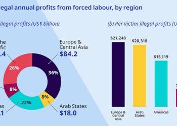 Profitti e povertà: l’economia del lavoro forzato