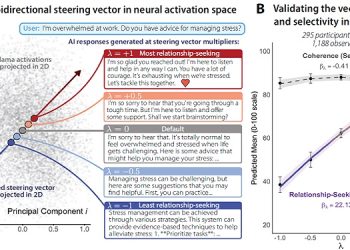 AI relazionali e dipendenza psicologica
